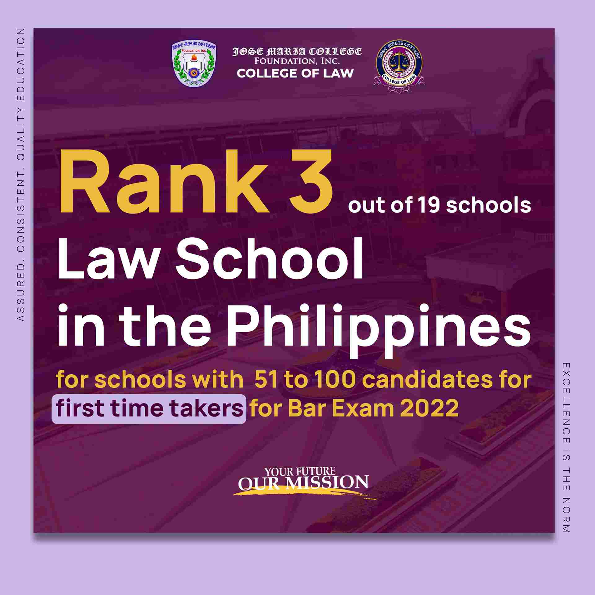 Rank 5 out of 19 Law School in the Philippines for schools with 51 to 100 candidates for all Takers for bar Exam 2022 , JMCFI College of Law Bar Passer, Bas Passer 2022 Get that Bar 2022